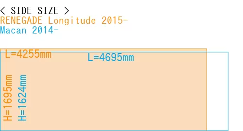 #RENEGADE Longitude 2015- + Macan 2014-